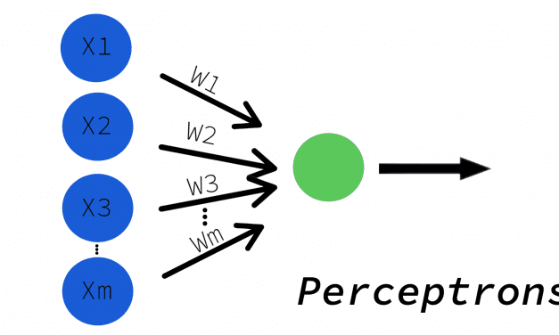 Neural Networks in Python: Perceptrons
