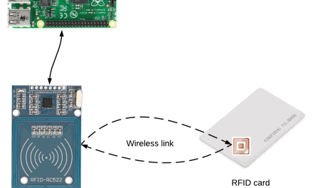 set static ip address raspberry pi How to Use RFID Cards with a Raspberry Pi