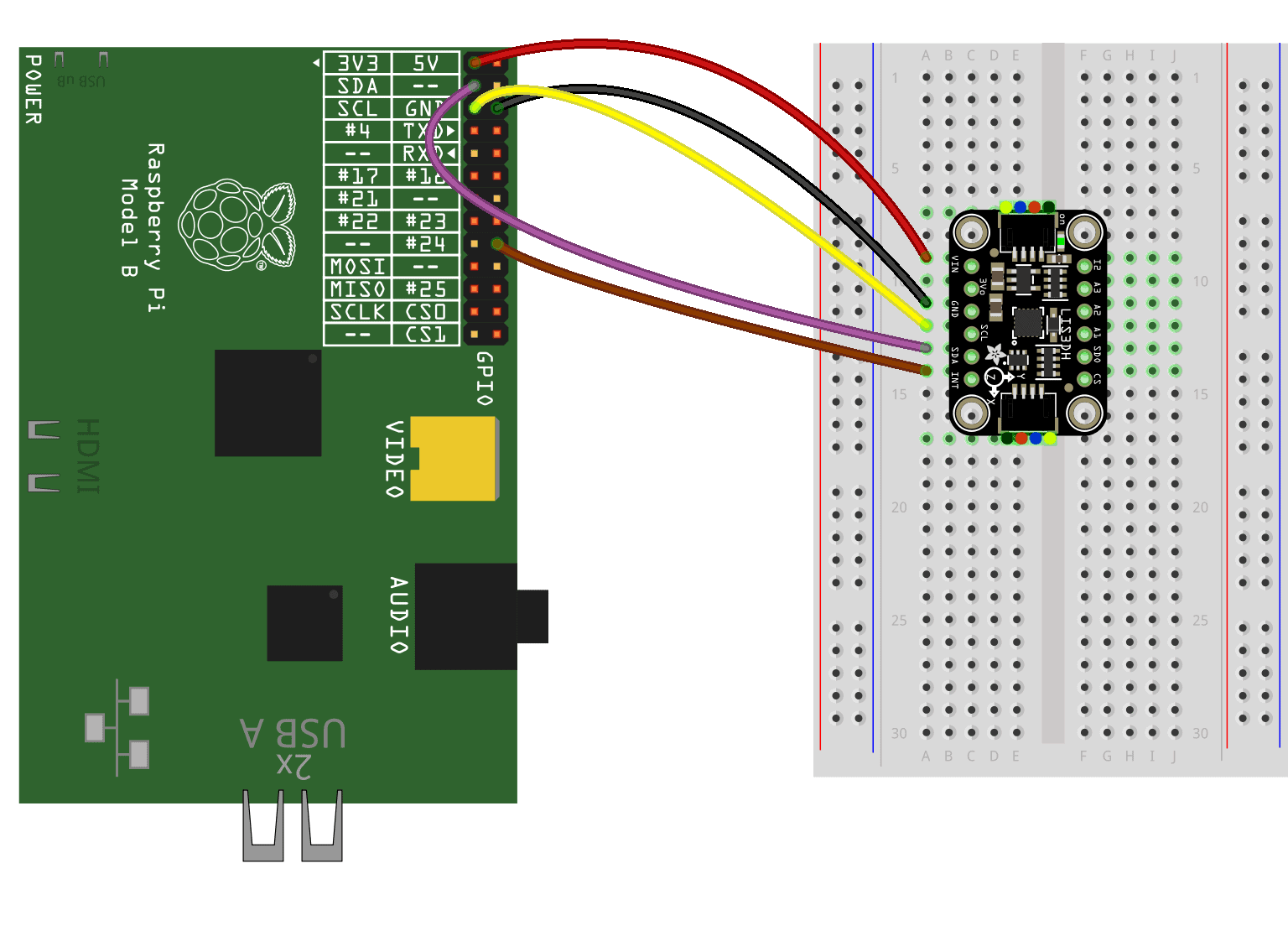 How To Setup an Accelerometer on the Raspberry Pi