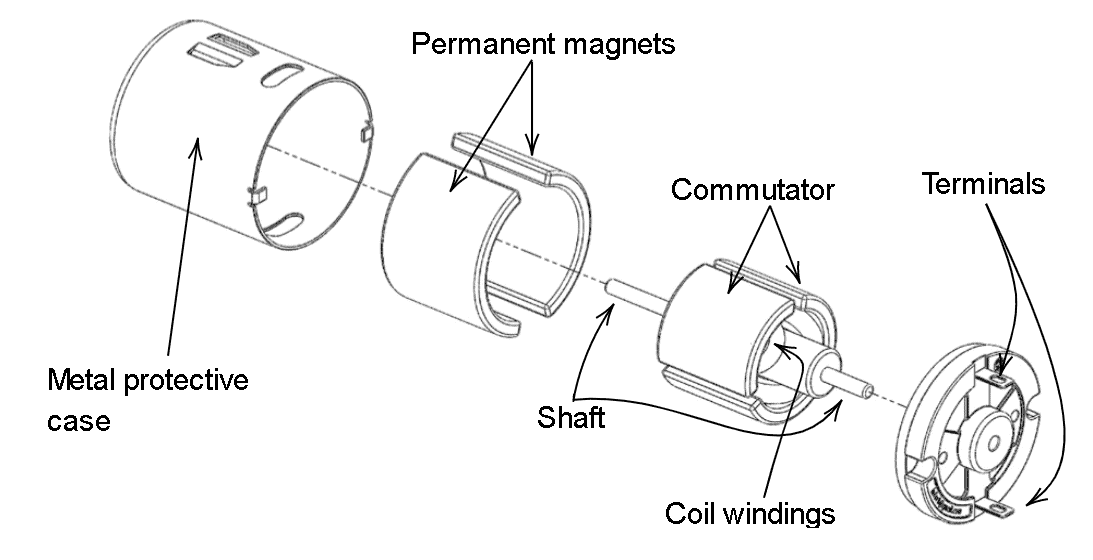 Motor DC