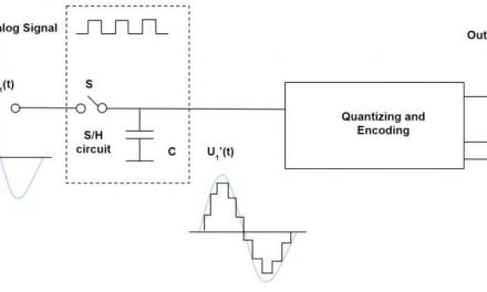 Introduction to Analog and Digital Electronic Signals