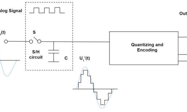 Introduction to Analog and Digital Electronic Signals