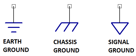 A Guide to Grounds, Earth, and Grounding Electronic Circuits