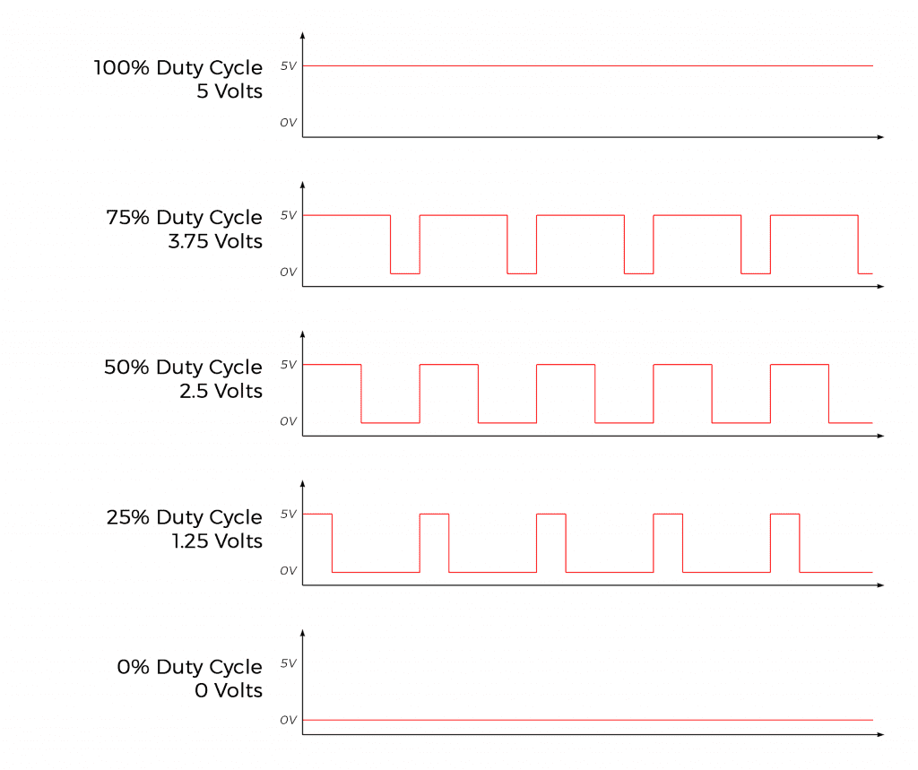 How To Build A Pulse Width Modulation Signal Generator Circuit Basics