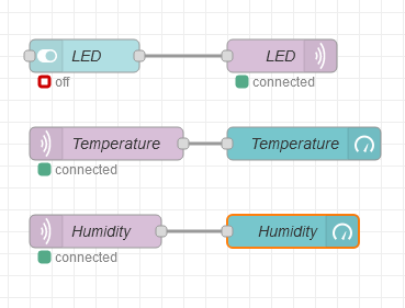 How to with Raspberry Pi and NodeMCU LEARN CIRCUITROCKS