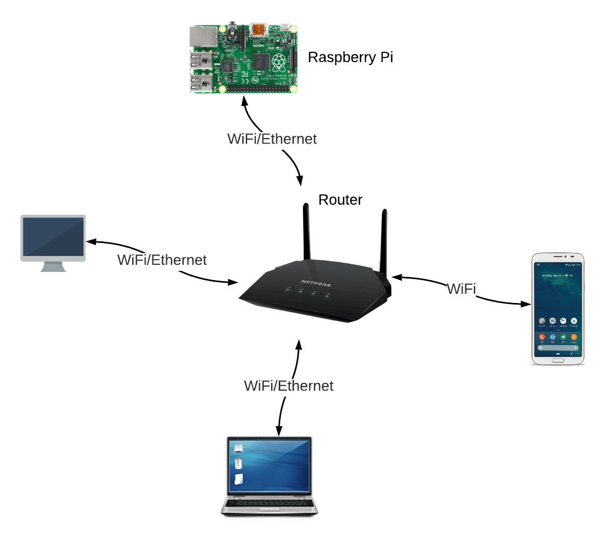 How To Build a Raspberry Pi Web Server – Part 1