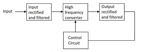 如何构建开关模式电源（工作原理、电路实例）