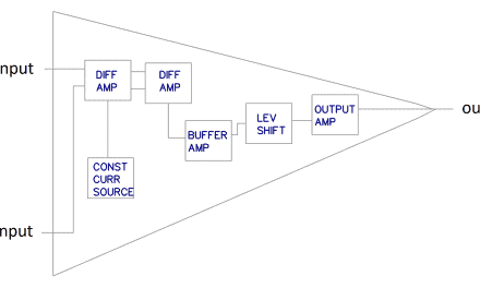 Ultimate Guide to Op-Amps – Part 1