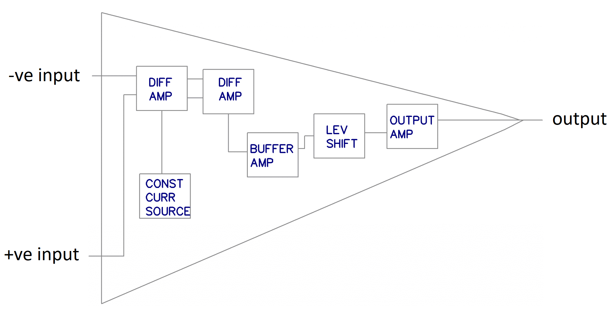 Ultimate Guide to Op-Amps – Part 1