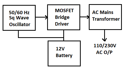 How To Build A Dc Ac Power Inverter Circuit Basics - Diy Dc To Ac Inverter Circuit