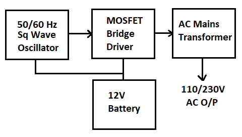 How to Build a DC to AC Power Inverter