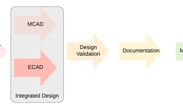 The Top Five EDA/eCAD Programs for Circuit Design