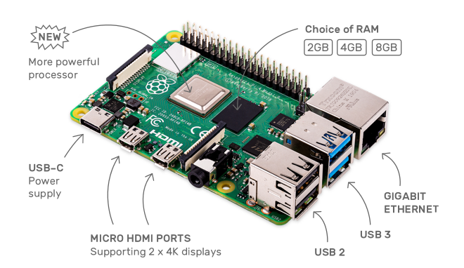 Hinder Plak opnieuw Excursie How to Power Your Raspberry Pi With a Battery - Circuit Basics