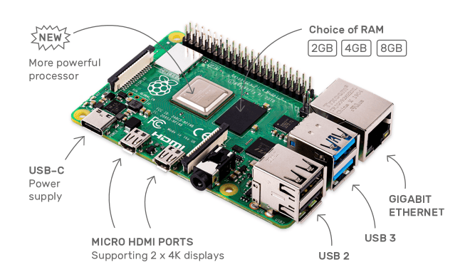 How to Power Your Raspberry Pi With a Battery - Circuit Basics