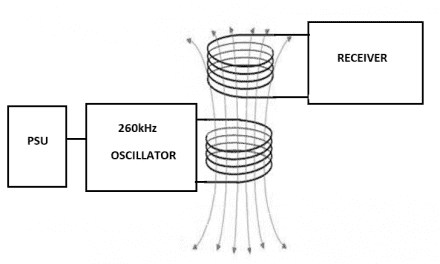 How to Build a Wireless Power Transmitter