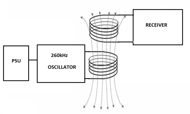 How to Build a Wireless Power Transmitter