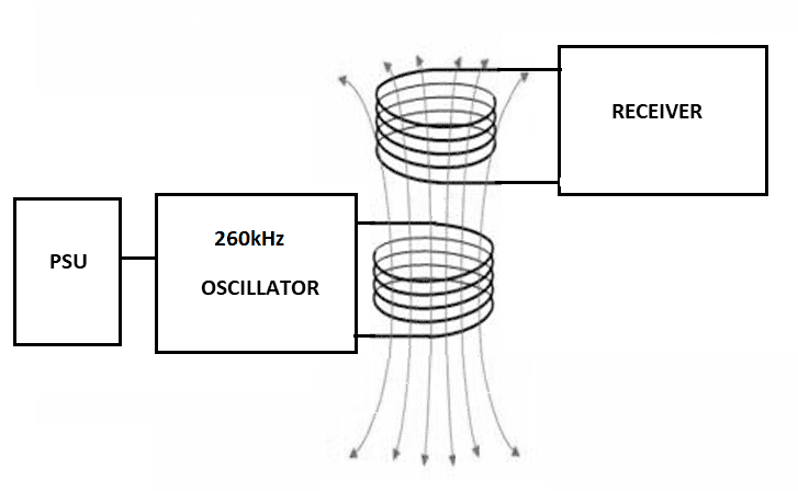 How to Build a Wireless Power Transmitter