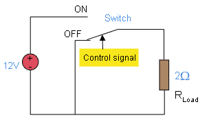 How DC-DC Converters Work - Circuit Basics