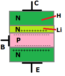 Transistors: A Closer Look