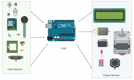 Introduction to the Arduino