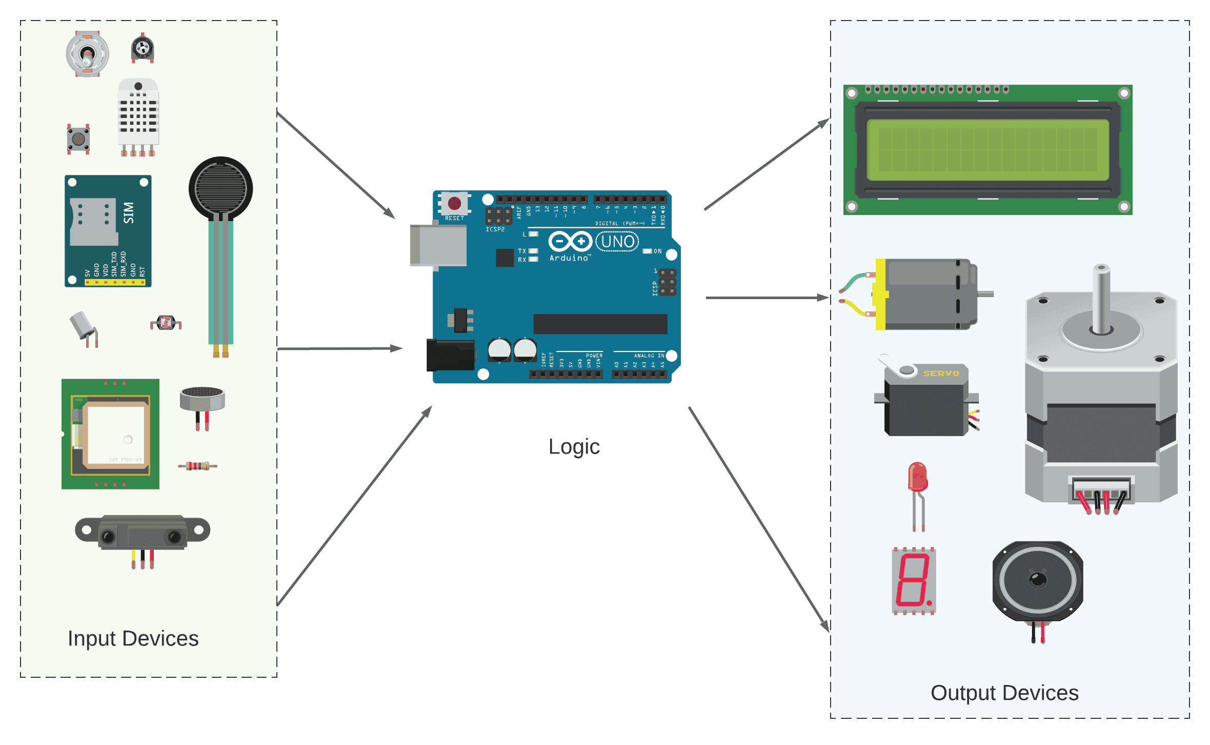 Introduction to the Arduino