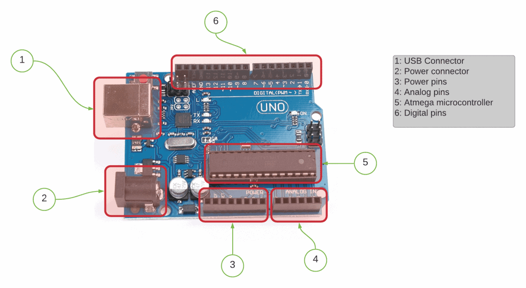 introduction to microcontroller essay