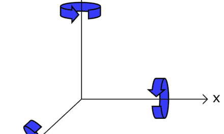 How to Setup Gyroscopes on the Arduino