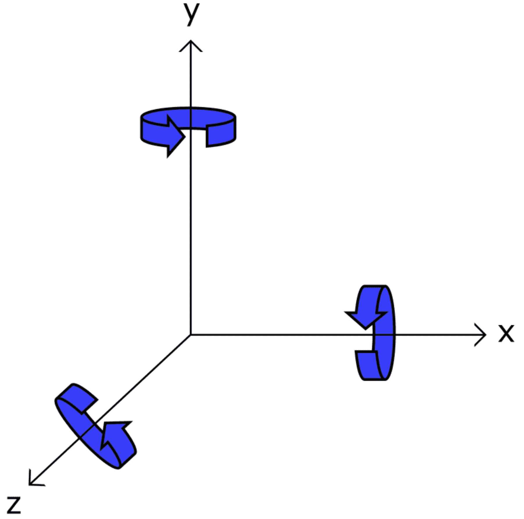 How to Setup Gyroscopes on the Arduino