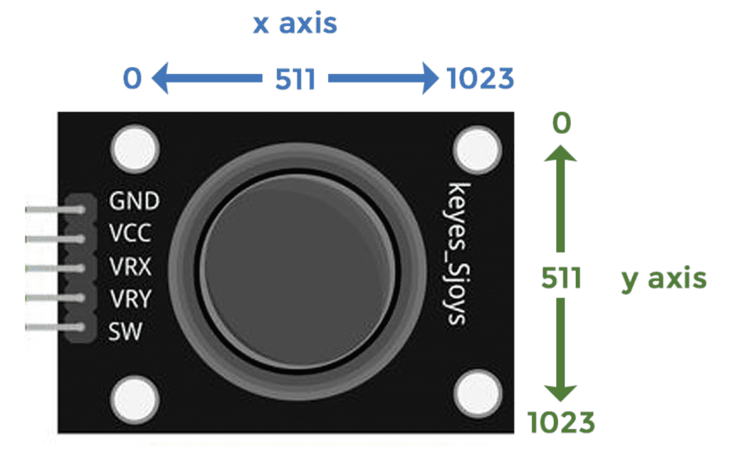 How to Setup PS2 Joysticks on the Arduino - Circuit Basics