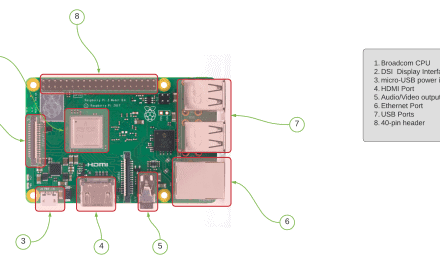 Introduction to the Raspberry Pi