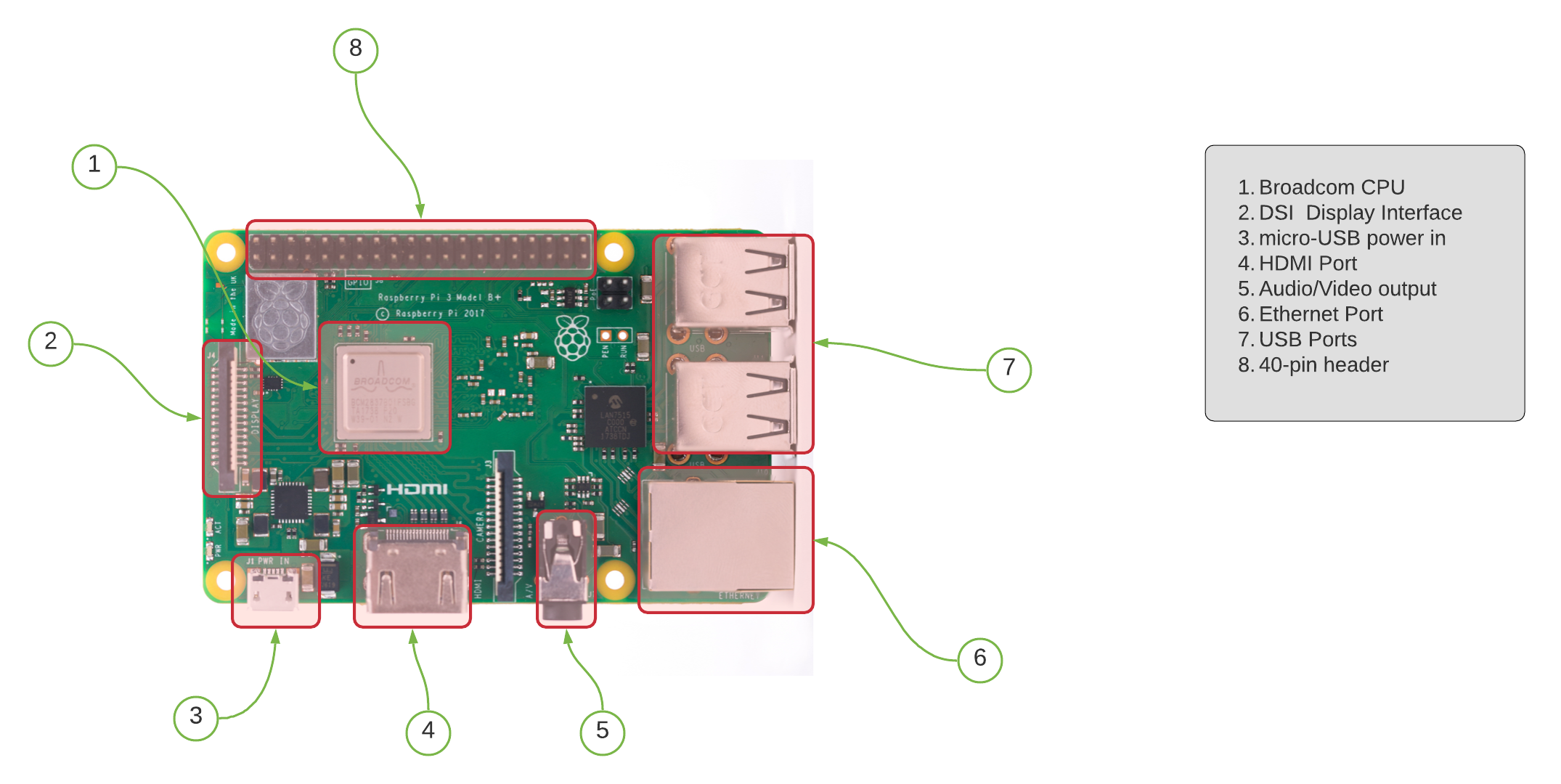 Introduction to the Raspberry Pi