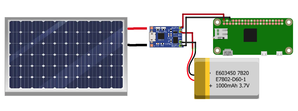 How To Make A Solar Powered Raspberry Pi Circuit Basics - Diy Solar Panel Charge Controller