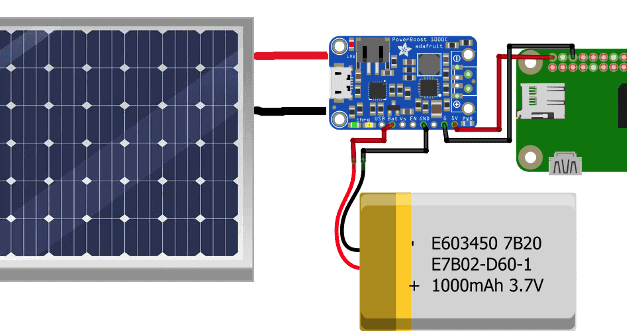 How to Make a Solar Powered Raspberry Pi