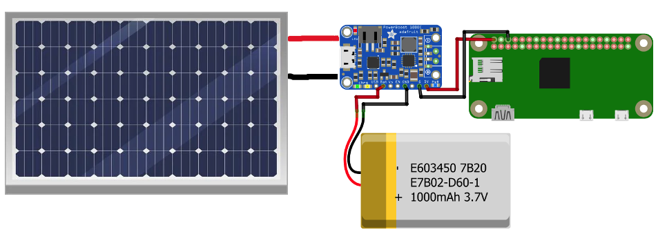 besejret gå i stå Isbjørn How to Make a Solar Powered Raspberry Pi - Circuit Basics
