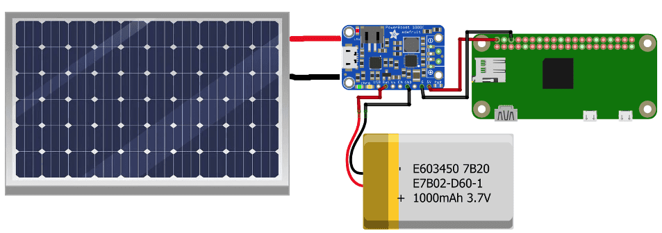 How to Make a Solar Powered Raspberry Pi