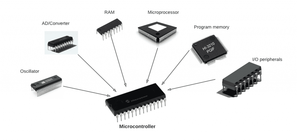 introduction to microcontroller essay