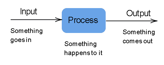 introduction to microcontroller essay