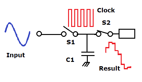 How Analog to Digital Converters Work - Circuit Basics