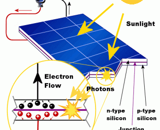 How to Build a Solar Powered Battery Charger