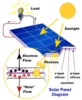 show original title Details about   100Pcs Solar Panel Solar Cell DIY Battery Charger L0Z1 