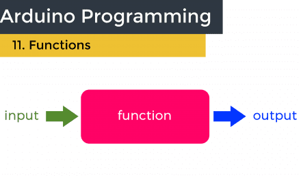 How to Use Functions in Arduino Programming