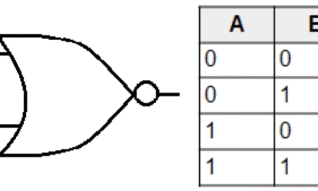 Introduction to Digital Logic Chips