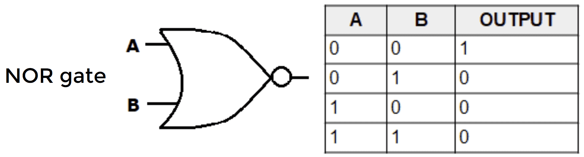 Introduction to Digital Logic Chips