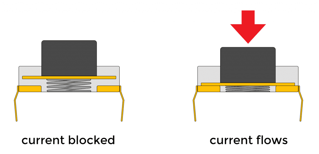 Push Button Diagram - Pressed vs Not Pressed